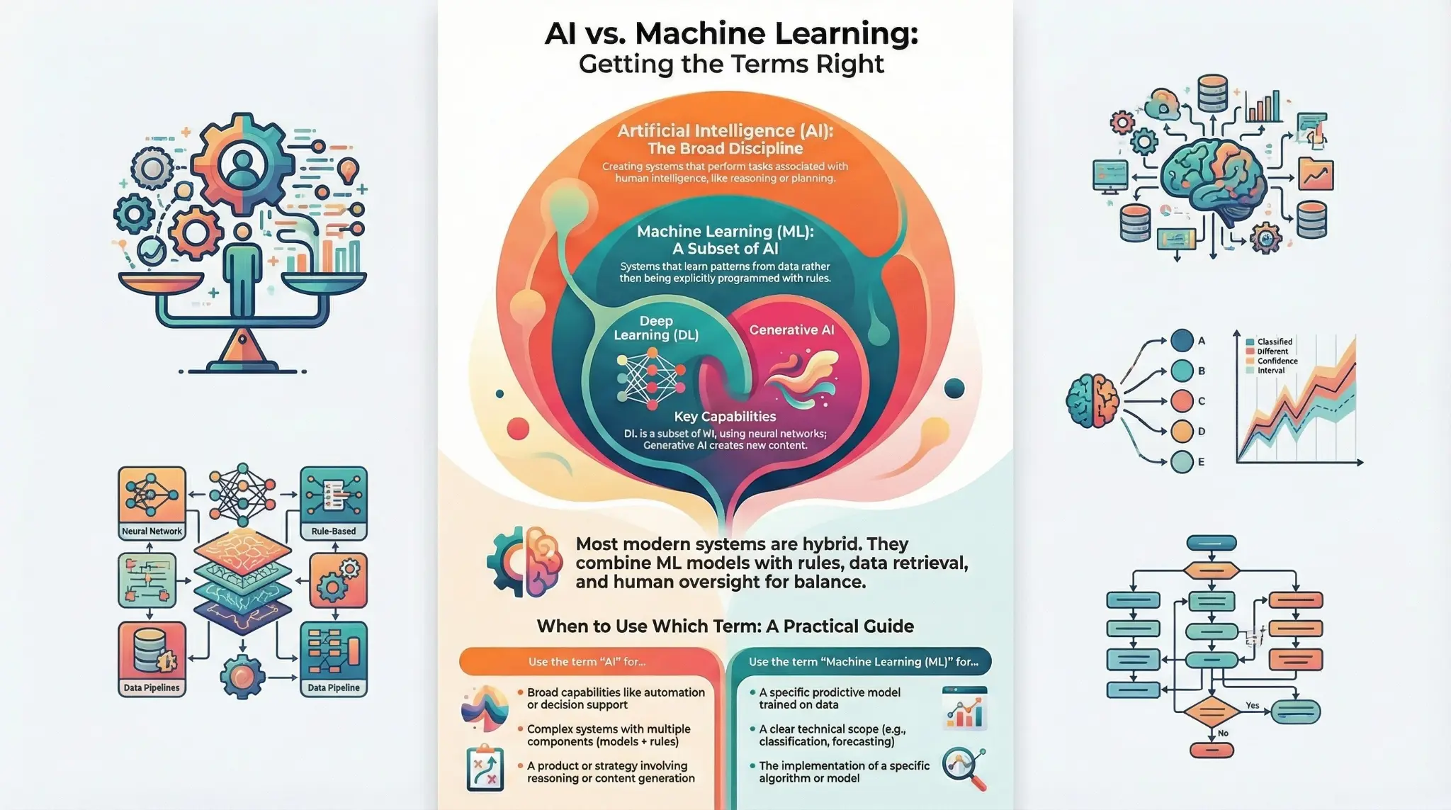 machine-learning-vs-ai