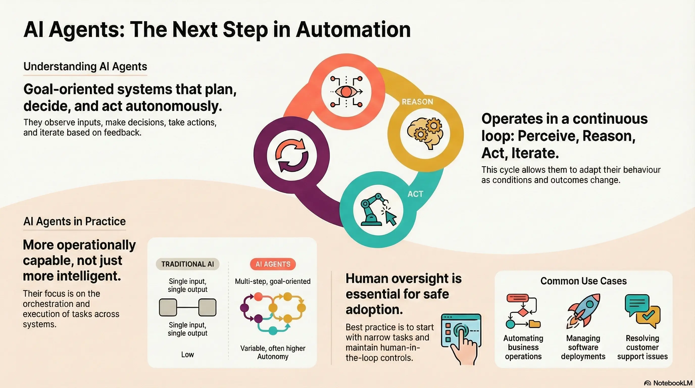 The Rise of AI Agents: What They Are and Why They Matter
